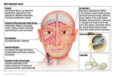 Can Sinus Infection Cause Dizziness