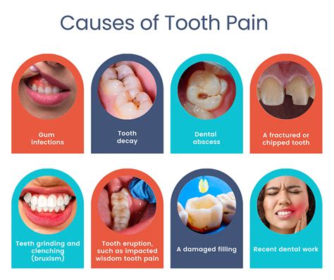 Can Tooth Pain Cause Headaches Causes Amp Treatment Sahyadri Hospitals