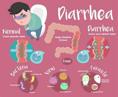 Can You Have Diarrhea From A Strep Infection