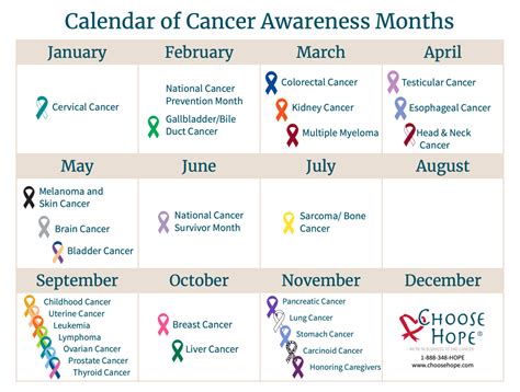 Cancer Awareness Months