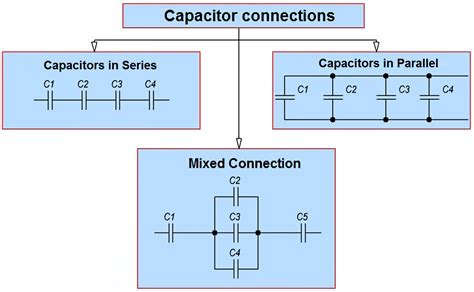 Capacitors in Series and Parallel Connection