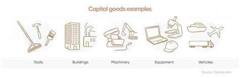 Capital Goods Examples