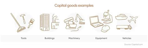 Capital Goods