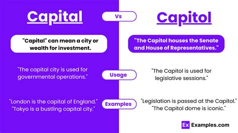 Capital Vs Capital Vs Capitol Differences And Comparison Differencess