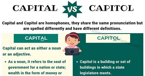 Capital Vs Capitol What S The Difference Confusing Words Grammar