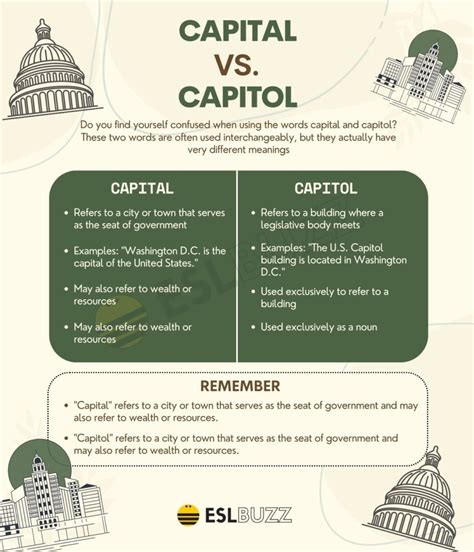 Capital vs Capitol Explained