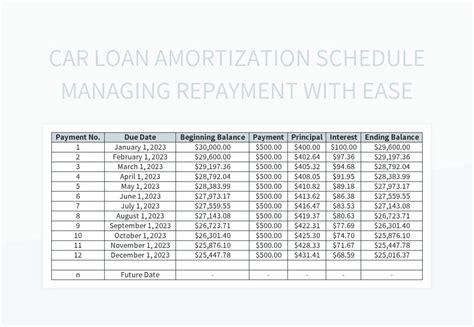 Car Amortization Excel At Tarlondonblog Blog