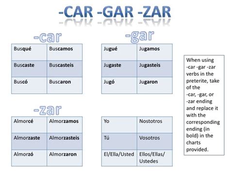 Car Gar And Zar Verbs Flashcards Quizlet