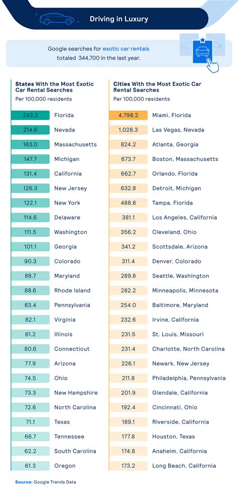 Car Rental In United States Of America