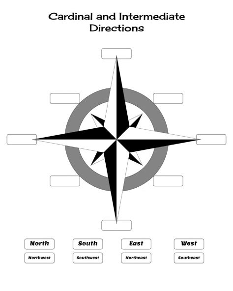 5 Cardinal Directions
