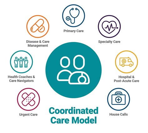 Care Coordination Facilitated With Interoperability Platform
