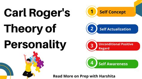 Carl Rogers Person Centered Theory