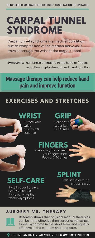 Carpal Tunnel Massage Therapy Prevent Cts Naturally