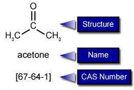 CAS Chemical Name Lookup