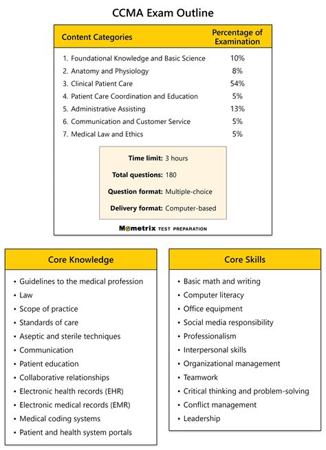 CCMA Practice Exam Prep
