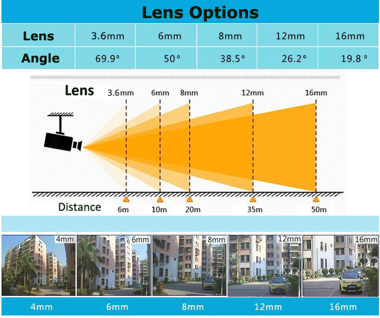 Cctv Lens Guide Lens Calculator Cctv Lens Chart