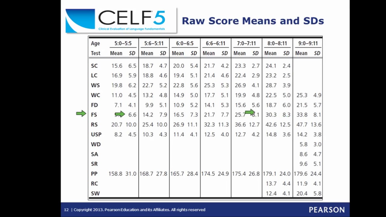 Celf 5 Score Ranges