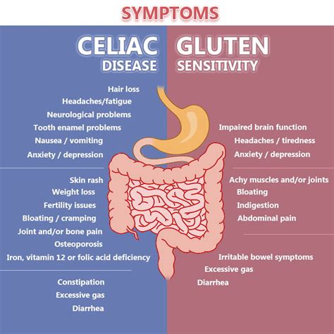 Celiac Rash Could Gluten Be The Cause Of Your Adverse Skin Conditions