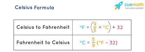 Celsius Formula What Is Celsius Formula Examples