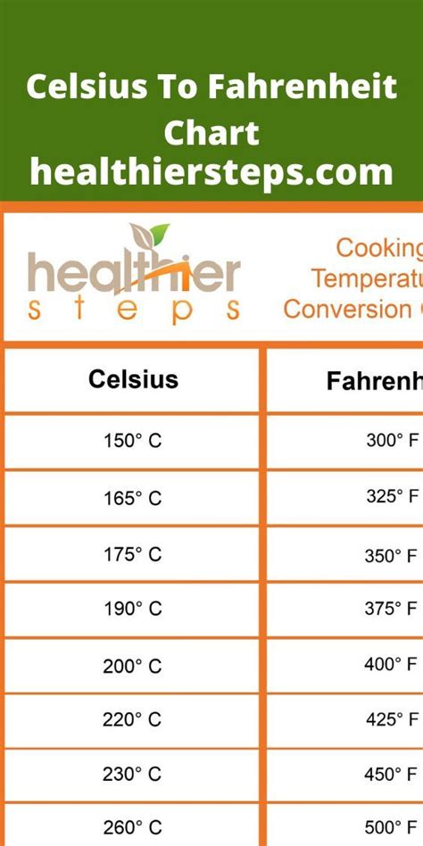 Celsius To Fahrenheit Chart Healthier Steps Temperature Chart
