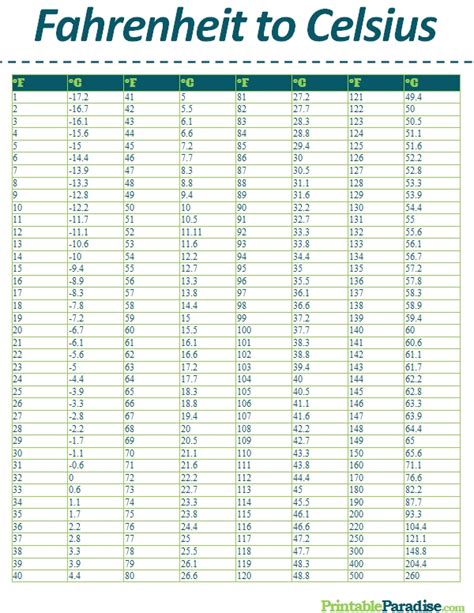 Celsius To Fahrenheit Chart Printable