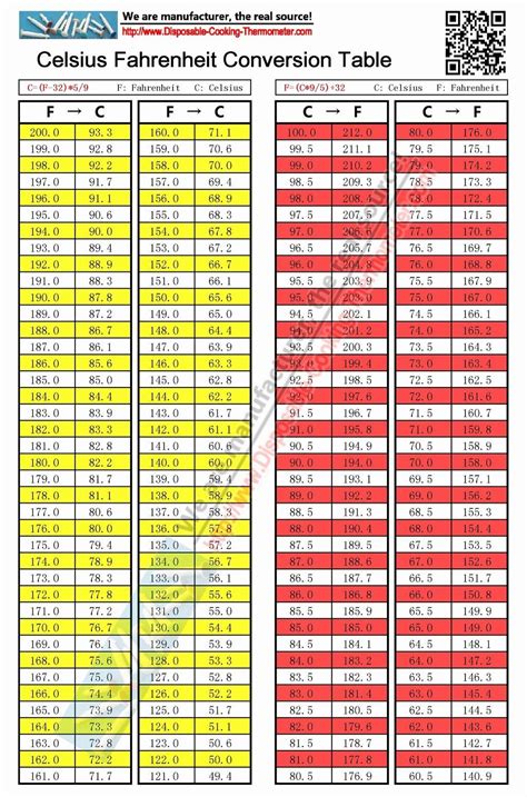 Celsius To Fahrenheit Conversion Chart Printable Printable Computer Tools