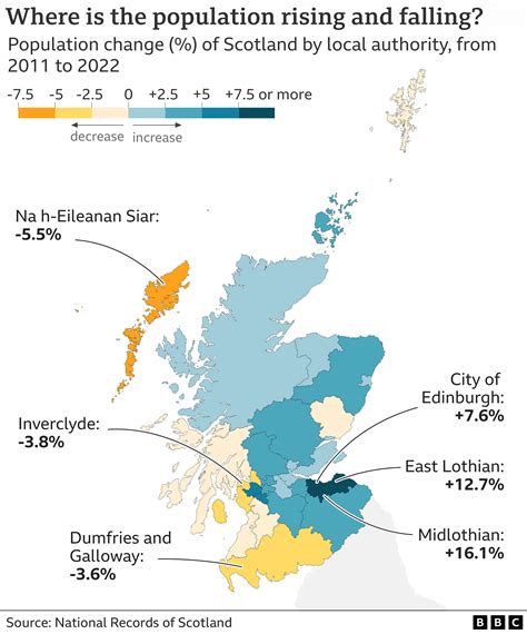 Census Scotland S Population Grew To Record High Bbc News
