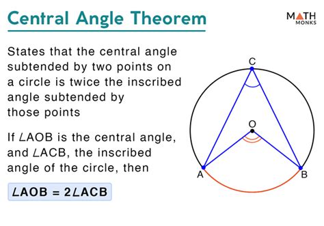 Central Angle In Geometry Definition Formulae Examples