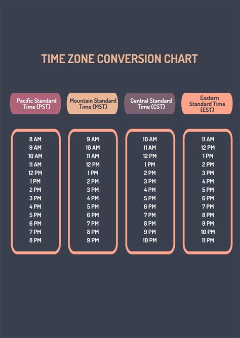 Central Standard Time Conversion Chart Timechart Net