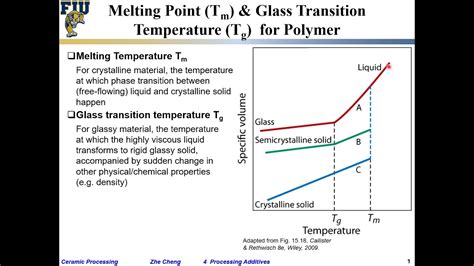 Ceramic Processing L4 10 Polymer Melting Point Tm And Glass Transition