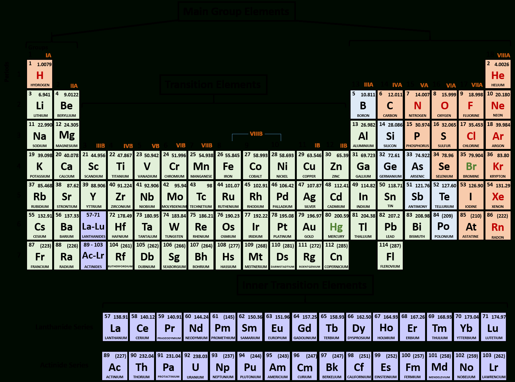 Ch103 Chapter 4 Ions And Ionic Compounds Chemistry