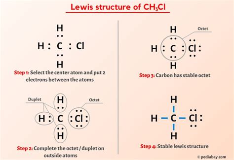 CH3CL Lewis Structure Guide