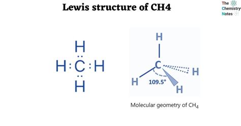 CH4 Lewis Structure Guide