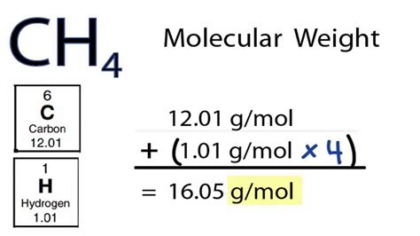 Ch4 Molecular Weight How To Find The Molar Mass Of Ch4 Youtube