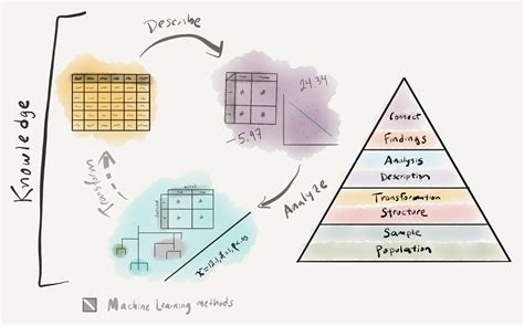 Chapter 3 Approaching Analysis Text As Data