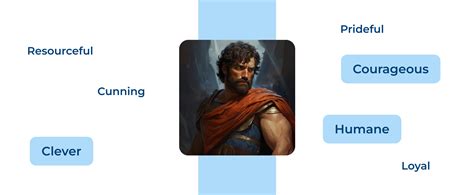 Character Guide Odyssey Online