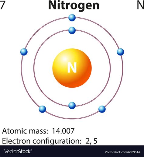 Nitrogen Charge Explained