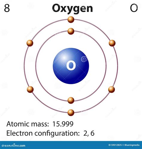 Oxygen Charge Explained