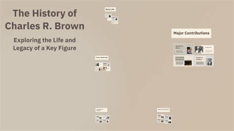 Charles R Brown Education Contributions