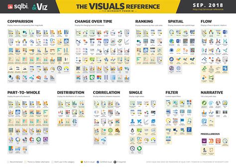 Chart By Month A Visual Reference Of Charts Chart Master