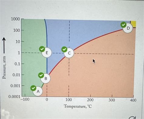 Chem 4 Flashcards Quizlet