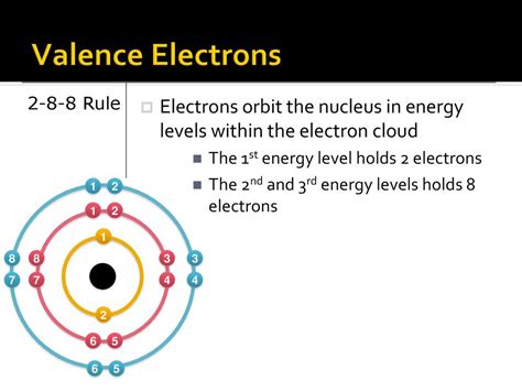 Chem Valence Electrons Scientific Tutor