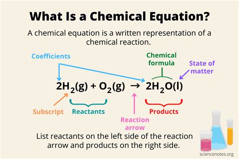 Chemical Equation Meaning How To Write With 5 Examples Teachoo