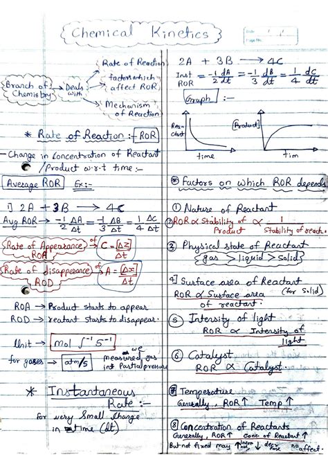 Chemical Kinetics Chemistry Notes For Iitjee Neet