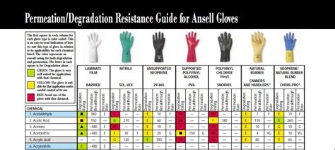 Chemical Protection Glove Guide 4013 Guide Gloves