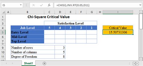 Chi Square Critical Value Excel And Google Sheets Automate Excel