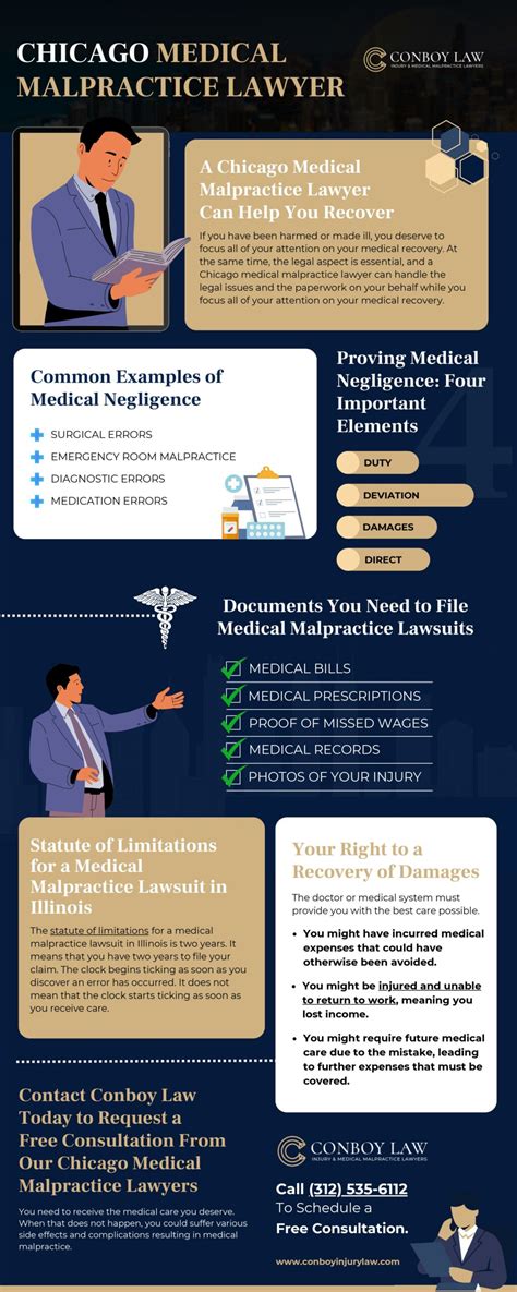 Chicago Medical Malpractice Lawyers Chh Law