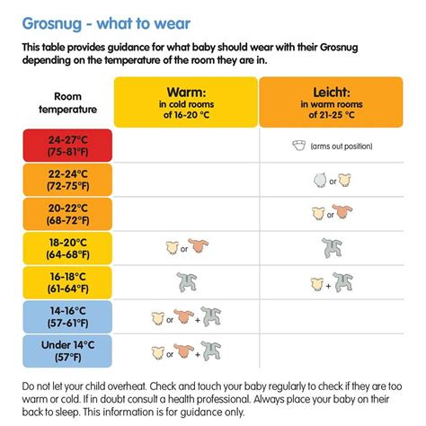 Children S Room Temperature Recommended At Ramona Avila Blog