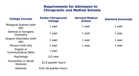Chiropractic Education Swickchiro Com