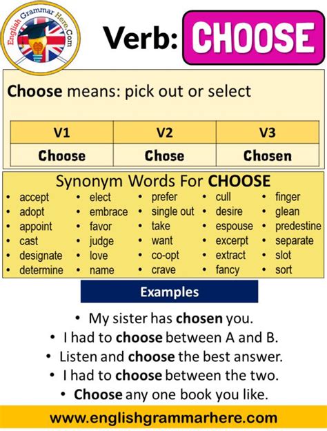 Choose vs Chose: What's the Difference